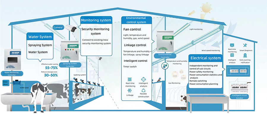 IoT_Intelligent_Ranch-1.jpg